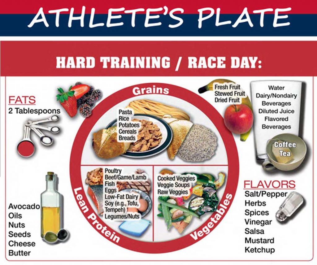 heavy day training plate for athletes