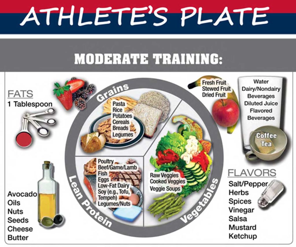 Recovery nutrition for youth athletes