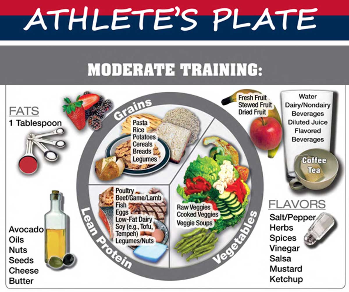 Nutrition for Young Athletes They are not small adults, Part 1