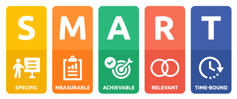 SMART Goals for Athletic Program Success