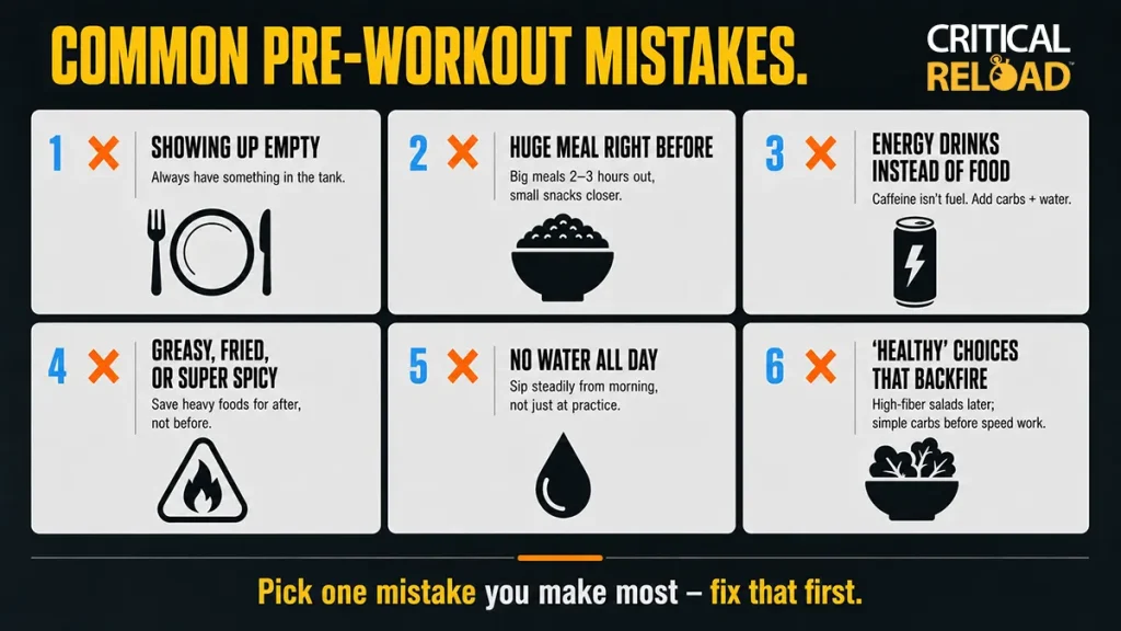 Infographic explaining common pre-workout mistakes related to what to eat before a workout, including showing up empty, eating a huge meal right before training, relying on energy drinks, choosing greasy foods, not drinking water, and high-fiber “healthy” choices that backfire.