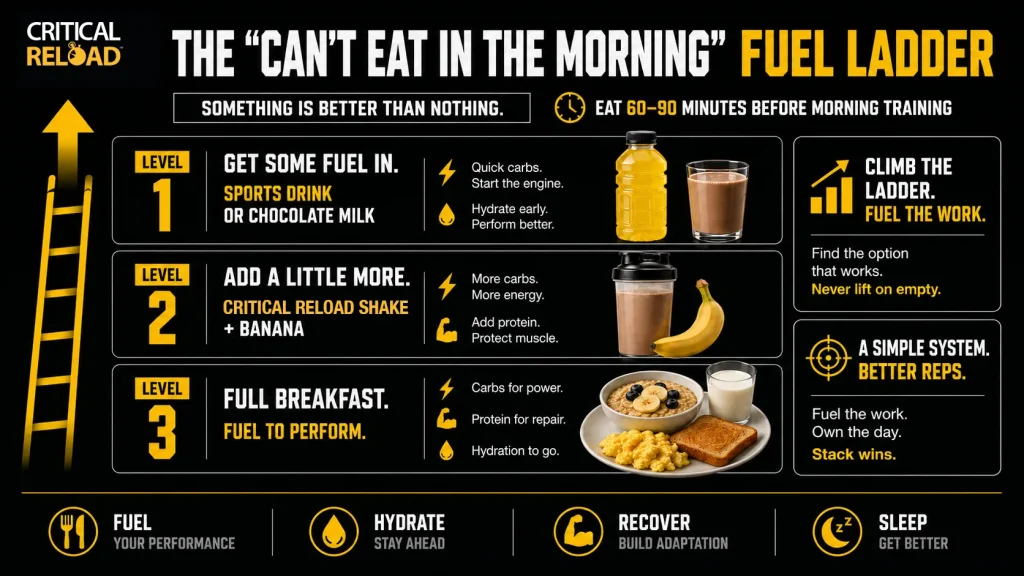 Three-level pre-workout fuel ladder: sports drink or chocolate milk, then a shake plus banana, then a full breakfast.